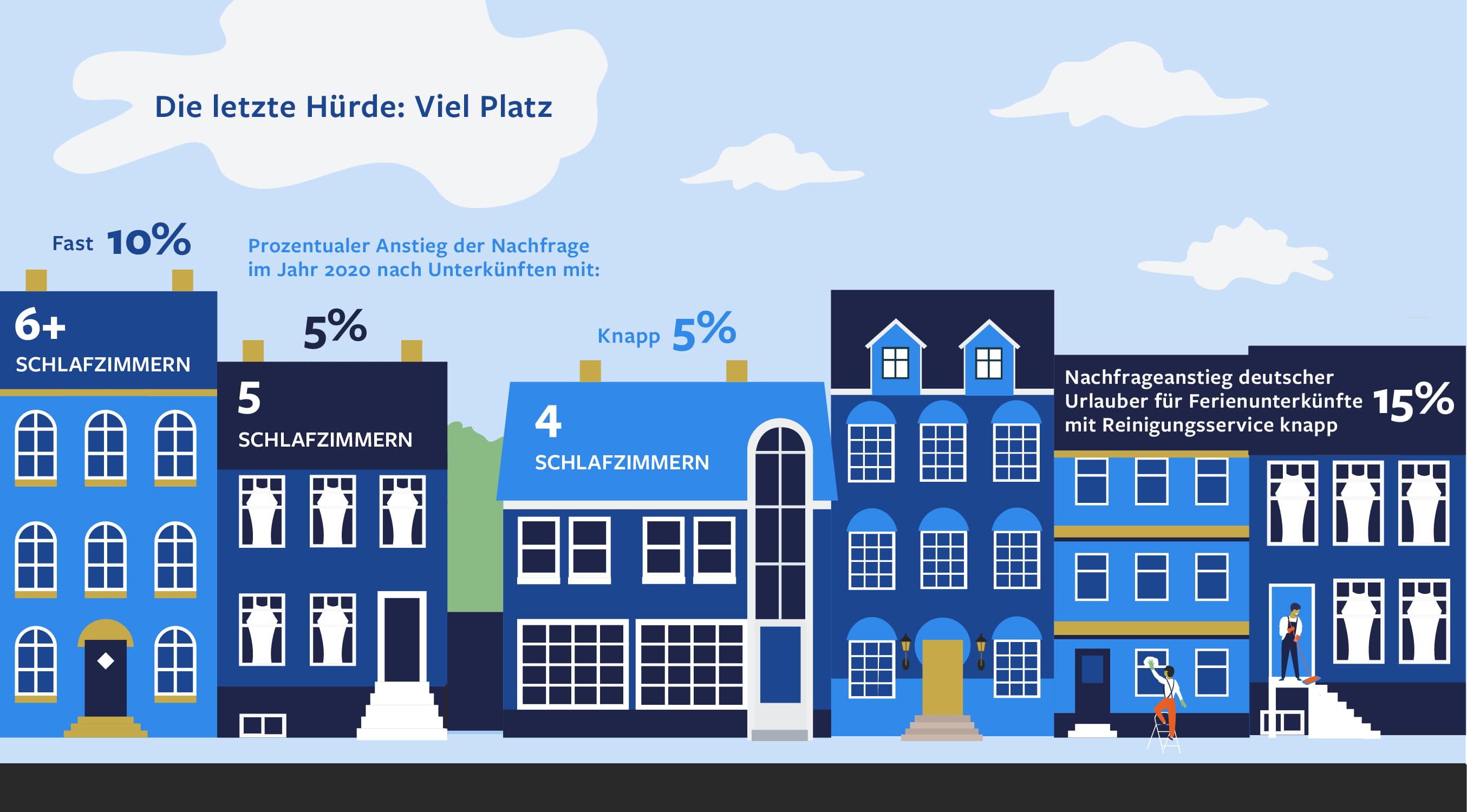 Die letzte Hürde: Viel Platz