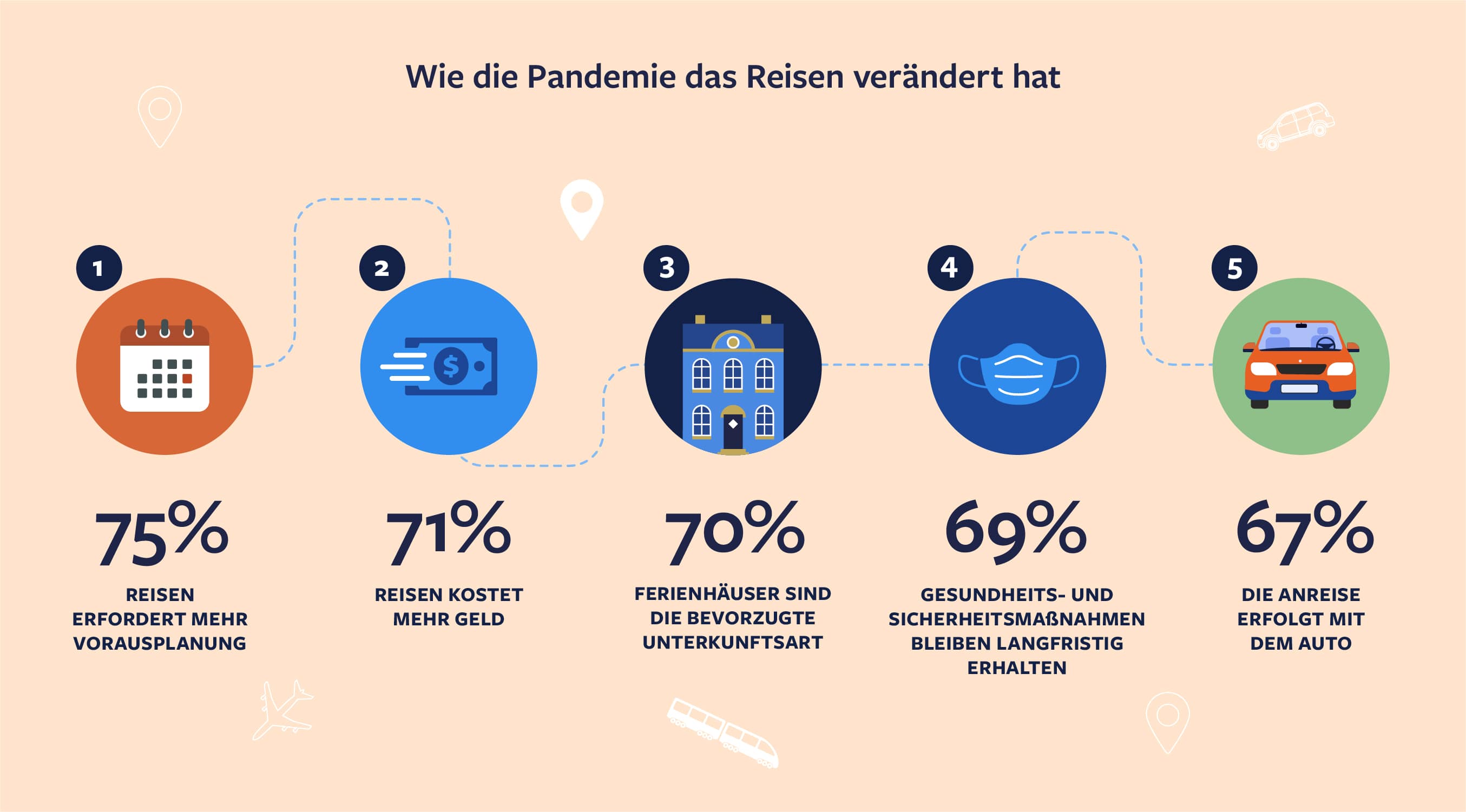 Wie die Pandemie das Reisen verändert hat