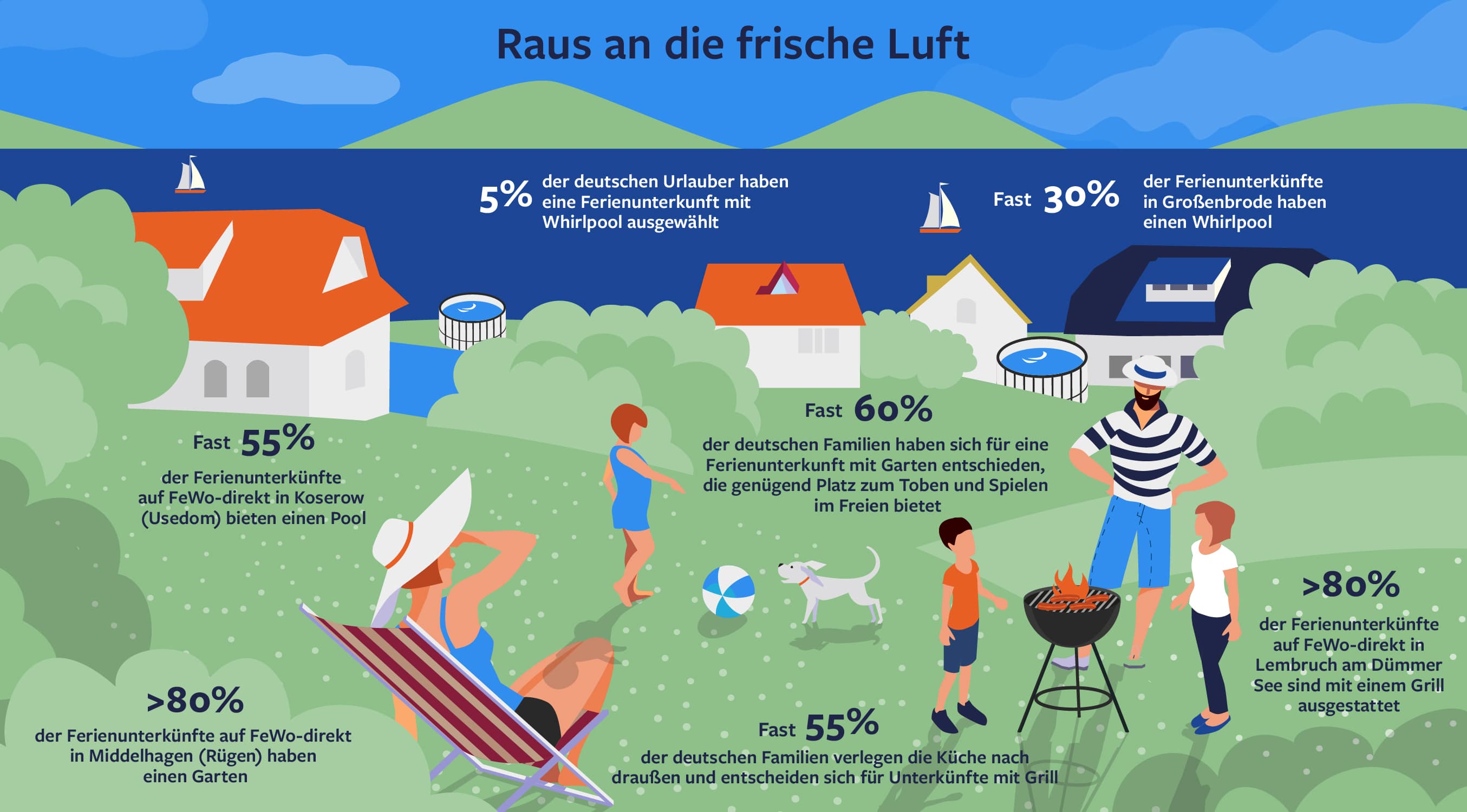 Raus an die frische Luft